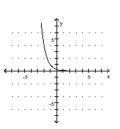  <strong>Graph the function.  - f ( x ) = \left( \frac { 1 } { 4 } \right) ^ { x + 1 }   </strong> A)   B)   C)   D)   <div style=padding-top: 35px>  