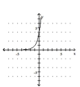  <strong>Graph the function.  - f ( x ) = \left( \frac { 1 } { 4 } \right) ^ { x + 1 }   </strong> A)   B)   C)   D)   <div style=padding-top: 35px>  