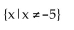 <strong>Determine the domain of the function. </strong> A) B) C) D)