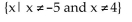 <strong>Determine the domain of the function. </strong> A) B) C) D)