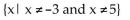 <strong>Determine the domain of the function. </strong> A) B) C) D)