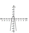 <strong>Determine which of the graphs is the graph of the equation. </strong> A) B) C) D)