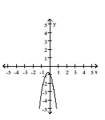<strong>Determine which of the graphs is the graph of the equation. </strong> A) B) C) D)