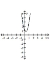 <strong>Determine which of the graphs is the graph of the equation. </strong> A) B) C) D)