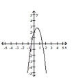 <strong>Determine which of the graphs is the graph of the equation. </strong> A) B) C) D)