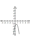 <strong>Determine which of the graphs is the graph of the equation. </strong> A) B) C) D)
