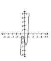 <strong>Determine which of the graphs is the graph of the equation. </strong> A) B) C) D)