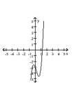 <strong>Determine which of the graphs is the graph of the equation. </strong> A) B) C) D)