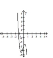 <strong>Determine which of the graphs is the graph of the equation. </strong> A) B) C) D)