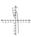 <strong>Determine which of the graphs is the graph of the equation. </strong> A) B) C) D)
