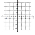 <strong>Plot the point. (4, 3) </strong> A) B) C) D)