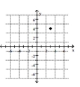 <strong>Plot the point. (4, 3) </strong> A) B) C) D)