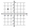 <strong>Plot the point. (4, 3) </strong> A) B) C) D)
