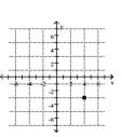 <strong>Plot the point. (4, 3) </strong> A) B) C) D)