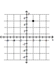 <strong>Plot the point. - ( - 2,5 ) </strong> A) B) C) D)