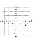 <strong>Plot the point. - ( - 2,5 ) </strong> A) B) C) D)
