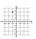 <strong>Plot the point. - ( - 2,5 ) </strong> A) B) C) D)