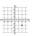 <strong>Plot the point. - ( 4 , - 3 ) </strong> A) B) C) D)