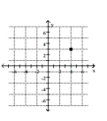 <strong>Plot the point. - ( 4 , - 3 ) </strong> A) B) C) D)