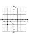 <strong>Plot the point. - ( 4 , - 3 ) </strong> A) B) C) D)