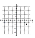 <strong>Plot the point. - ( - 5 , - 2 ) </strong> A) B) C) D)