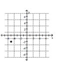 <strong>Plot the point. - ( - 5 , - 2 ) </strong> A) B) C) D)