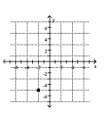 <strong>Plot the point. - ( - 5 , - 2 ) </strong> A) B) C) D)