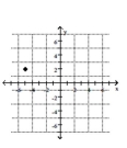 <strong>Plot the point. - ( - 5 , - 2 ) </strong> A) B) C) D)