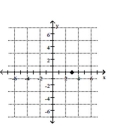 <strong>Plot the point. -(0, 3) </strong> A) B) C) D)