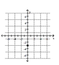 <strong>Plot the point. -(0, 3) </strong> A) B) C) D)
