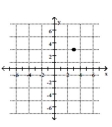 <strong>Plot the point. -(0, 3) </strong> A) B) C) D)