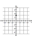 <strong>Plot the point. -(0, 3) </strong> A) B) C) D)