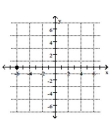 <strong>Plot the point. - ( - 6,0 ) </strong> A) B) C) D)