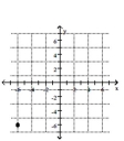 <strong>Plot the point. - ( - 6,0 ) </strong> A) B) C) D)