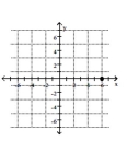 <strong>Plot the point. - ( - 6,0 ) </strong> A) B) C) D)