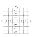 <strong>Plot the point. - ( - 6,0 ) </strong> A) B) C) D)