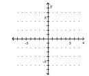 <strong>Graph the equation. y = x </strong> A) B) C) D)