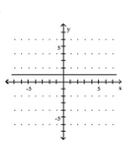 <strong>Graph the equation. y = x </strong> A) B) C) D)