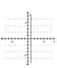 <strong>Graph the equation. y = x </strong> A) B) C) D)