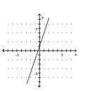 <strong>Graph the equation. -y = -3x - 1 </strong> A) B) C) D)