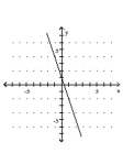 <strong>Graph the equation. -y = -3x - 1 </strong> A) B) C) D)