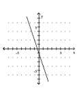 <strong>Graph the equation. -y = -3x - 1 </strong> A) B) C) D)