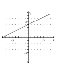 <strong>Graph the equation. - y = \frac { 1 } { 2 } x + 3 </strong> A) B) C) D)