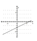 <strong>Graph the equation. - y = \frac { 1 } { 2 } x + 3 </strong> A) B) C) D)