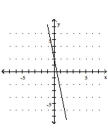 <strong>Graph the equation. - y = - \frac { 2 } { 5 } x + 2 </strong> A) B) C) D)
