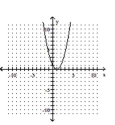 <strong>Graph the equation. - y = x ^ { 2 } + 1 </strong> A) B) C) D)