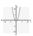 <strong>Graph the equation. - y = x ^ { 2 } + 1 </strong> A) B) C) D)