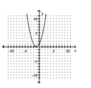 <strong>Graph the equation. - y = x ^ { 2 } + 1 </strong> A) B) C) D)
