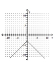 <strong>Graph the equation. - y = - | x | + 3 </strong> A) B) C) D)