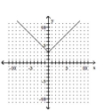 <strong>Graph the equation. - y = - | x | + 3 </strong> A) B) C) D)